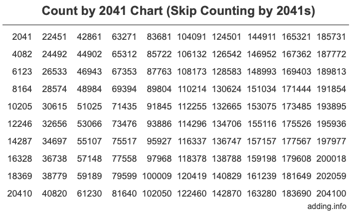 Count by 2041 chart