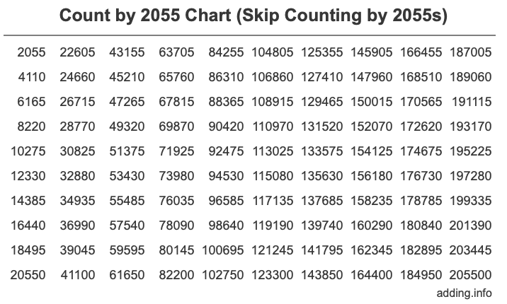 Count by 2055 chart