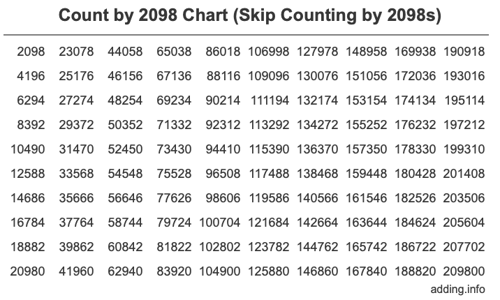 Skip Counting by 2098 Count by 2098 chart