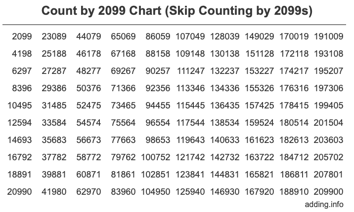 Skip Counting by 2099 Count by 2099 chart