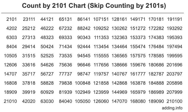 Skip Counting by 2101 Count by 2101 chart