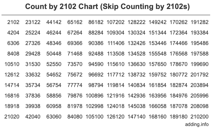 Skip Counting by 2102 Count by 2102 chart