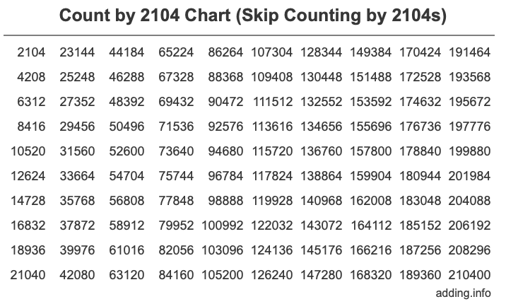 Skip Counting by 2104 Count by 2104 chart