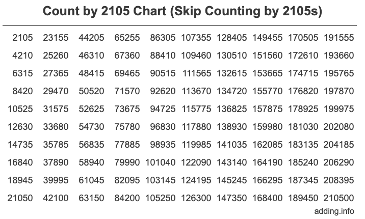 Skip Counting by 2105 Count by 2105 chart