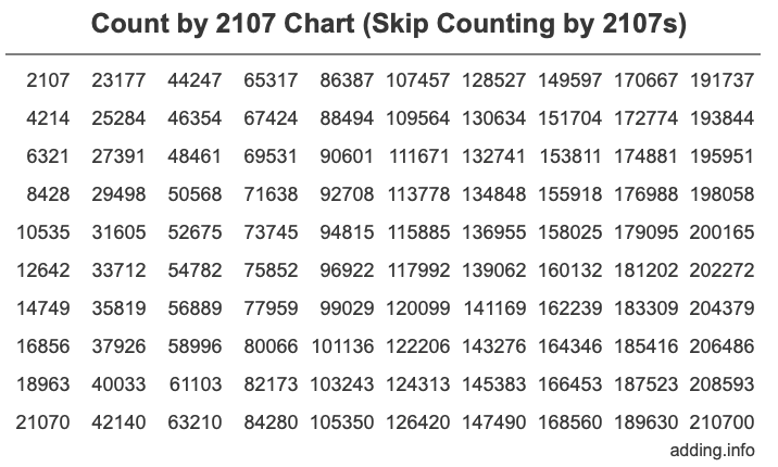 Skip Counting by 2107 Count by 2107 chart