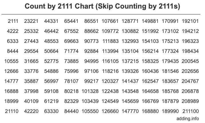 Skip Counting by 2111 Count by 2111 chart