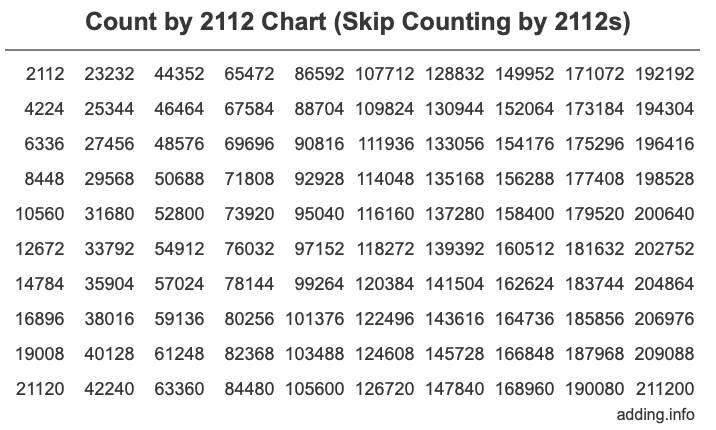 Skip Counting by 2112 Count by 2112 chart