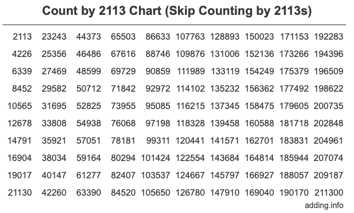 Skip Counting by 2113 Count by 2113 chart
