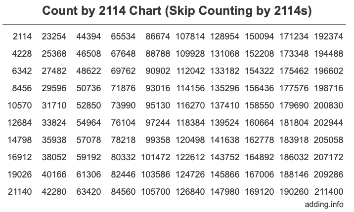Skip Counting by 2114 Count by 2114 chart