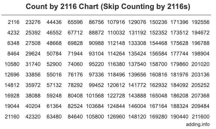 Skip Counting by 2116 Count by 2116 chart