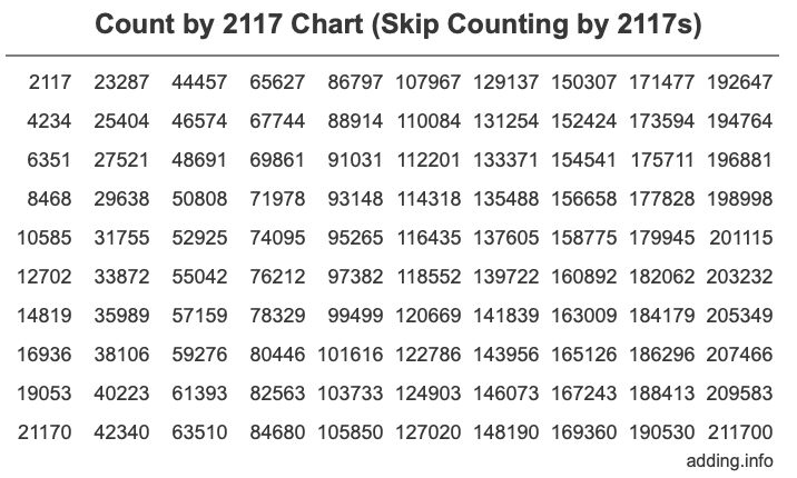 Skip Counting by 2117 Count by 2117 chart