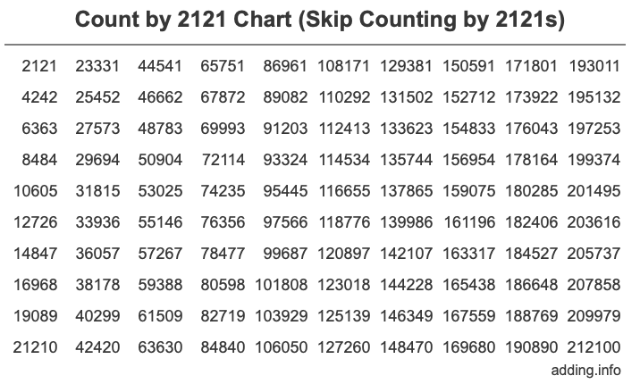 Skip Counting by 2121 Count by 2121 chart