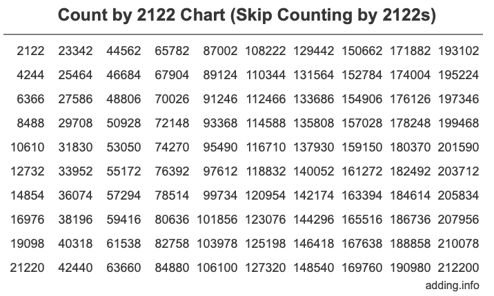 Skip Counting by 2122 Count by 2122 chart
