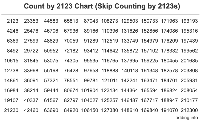 Skip Counting by 2123 Count by 2123 chart