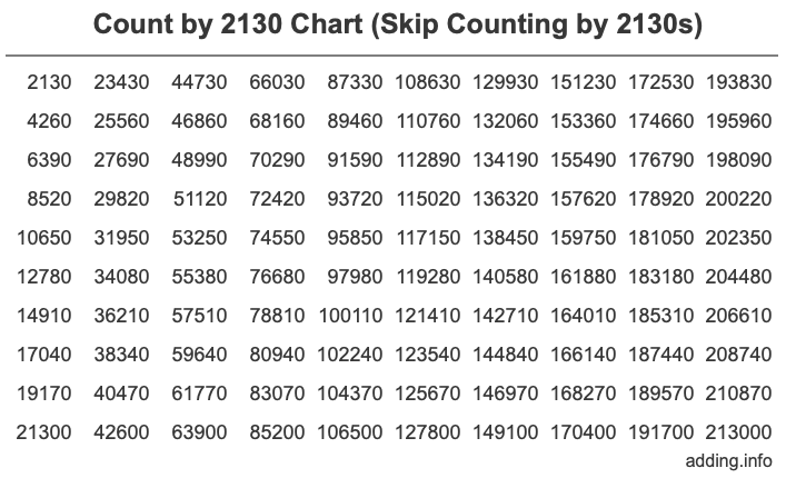 Skip Counting by 2130 Count by 2130 chart