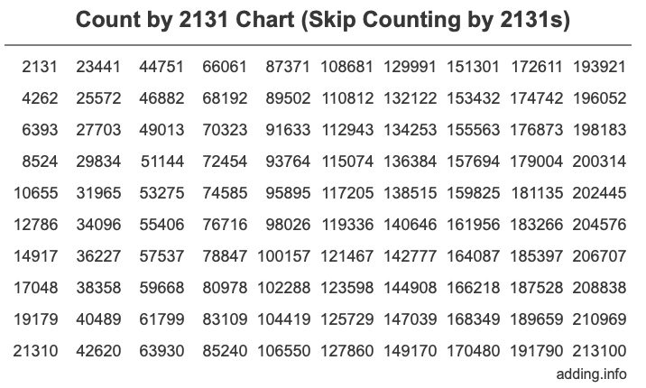 Skip Counting by 2131 Count by 2131 chart