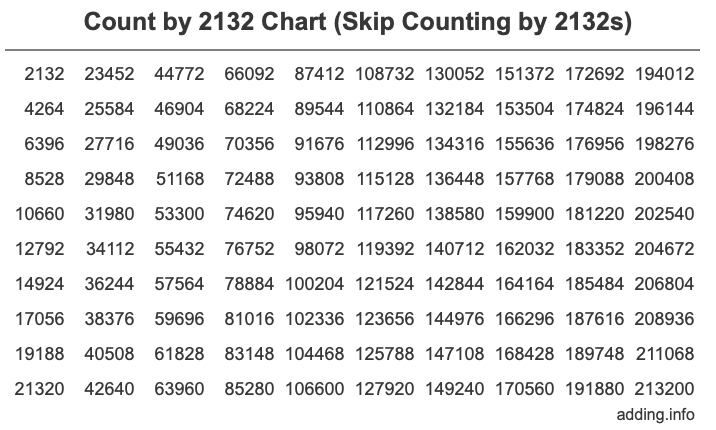Skip Counting by 2132 Count by 2132 chart