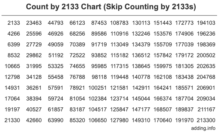 Skip Counting by 2133 Count by 2133 chart