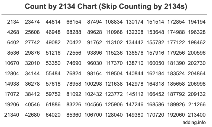 Count by 2134 chart