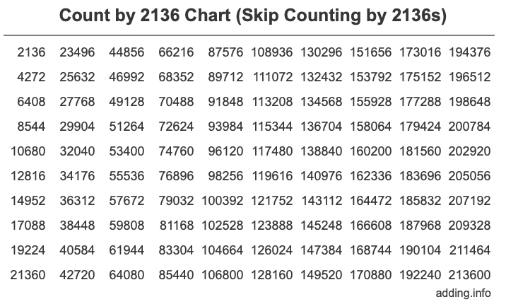Skip Counting by 2136 Count by 2136 chart