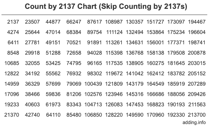 Count by 2137 chart