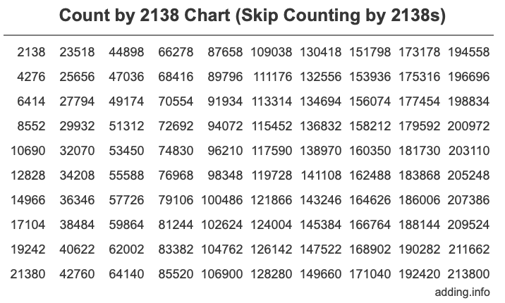 Skip Counting by 2138 Count by 2138 chart