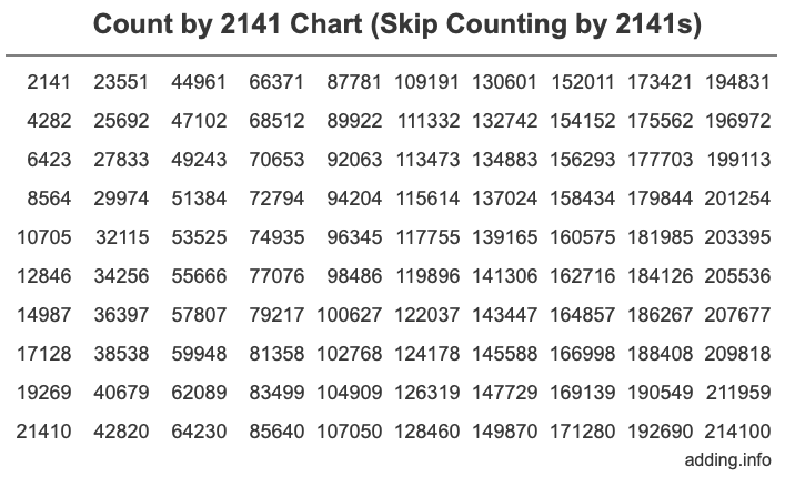 Skip Counting by 2141 Count by 2141 chart