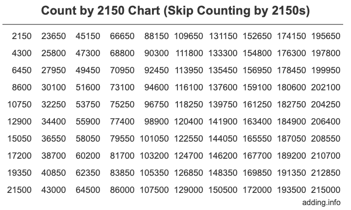 Skip Counting by 2150 Count by 2150 chart