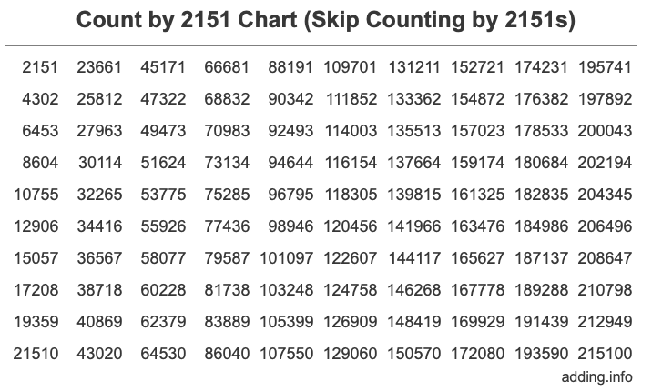Skip Counting by 2151 Count by 2151 chart