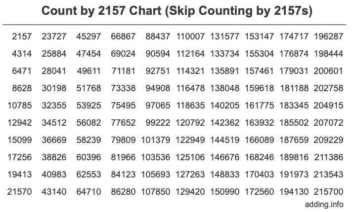 Skip Counting by 2157 Count by 2157 chart