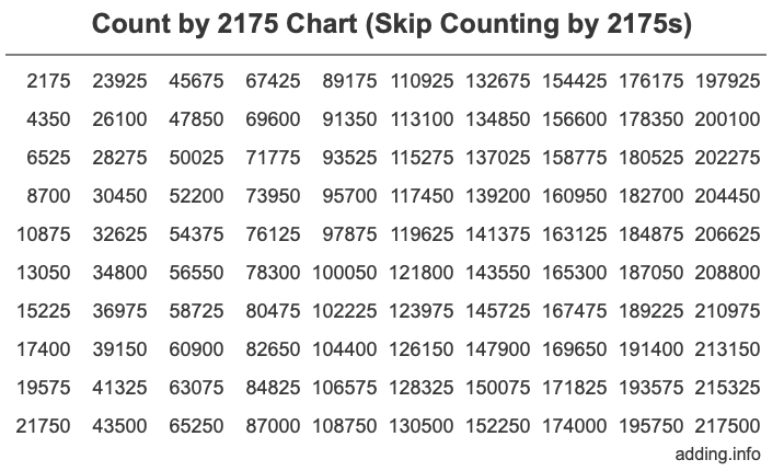 Skip Counting by 2175 Count by 2175 chart