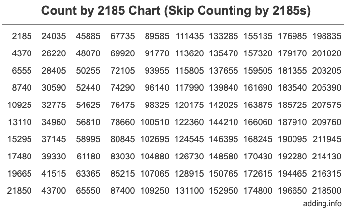 Skip Counting by 2185 Count by 2185 chart