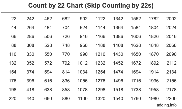 count-by-22-skip-counting-by-22s