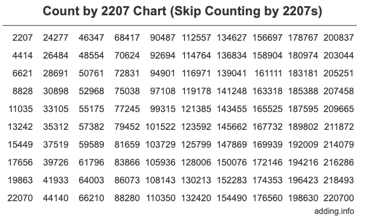 Skip Counting by 2207 Count by 2207 chart