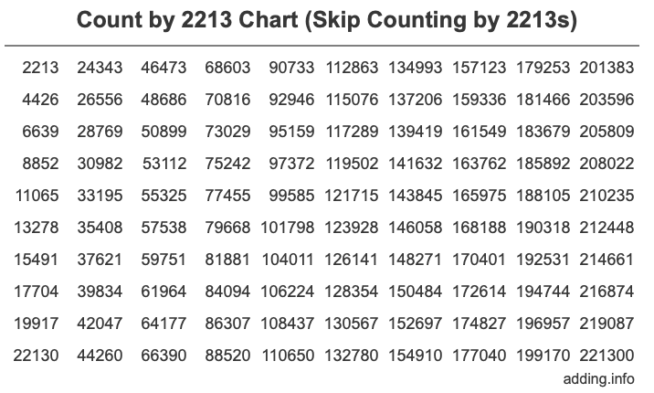 Skip Counting by 2213 Count by 2213 chart