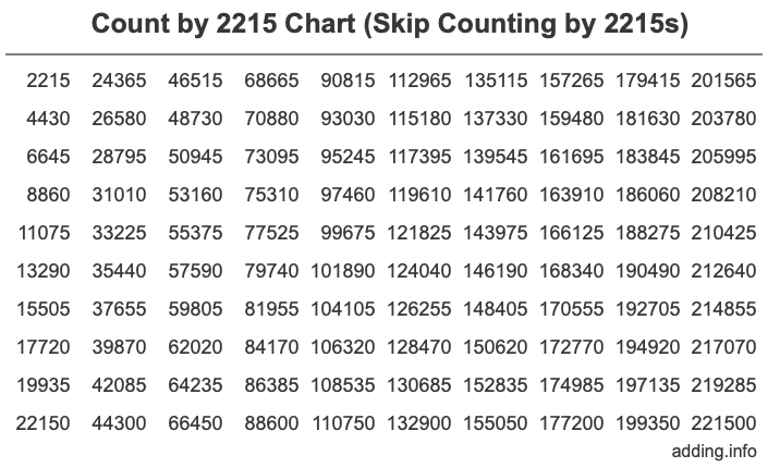 Skip Counting by 2215 Count by 2215 chart