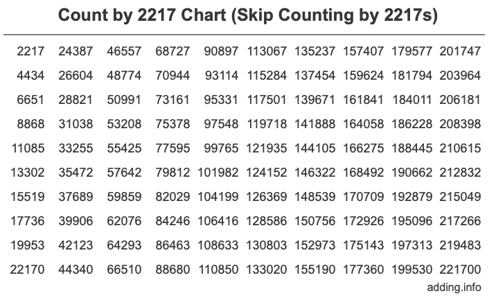 Skip Counting by 2217 Count by 2217 chart