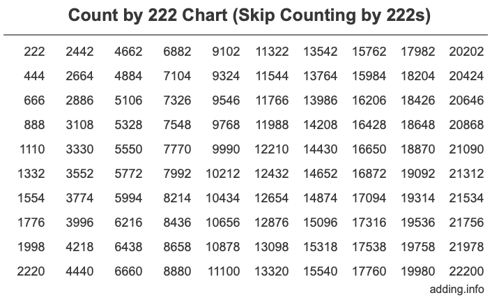 count-by-222-skip-counting-by-222s