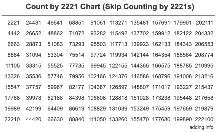 Skip Counting by 2221 Count by 2221 chart