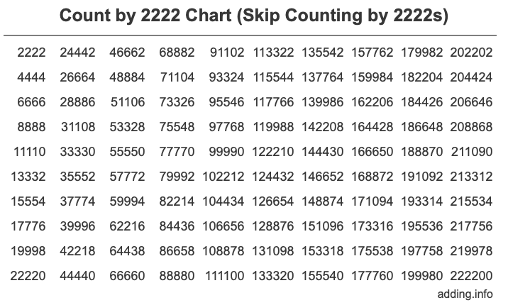 Skip Counting by 2222 Count by 2222 chart