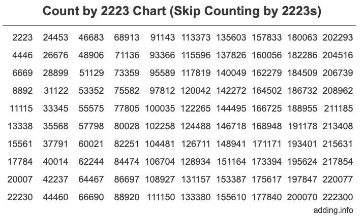 Skip Counting by 2223 Count by 2223 chart