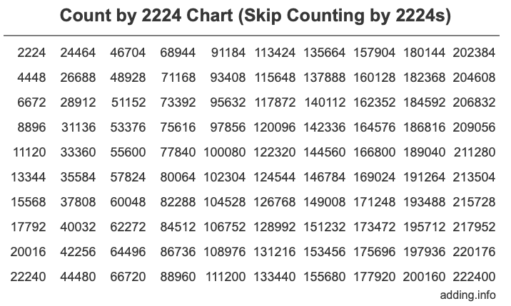 Skip Counting by 2224 Count by 2224 chart