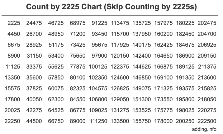 Skip Counting by 2225 Count by 2225 chart