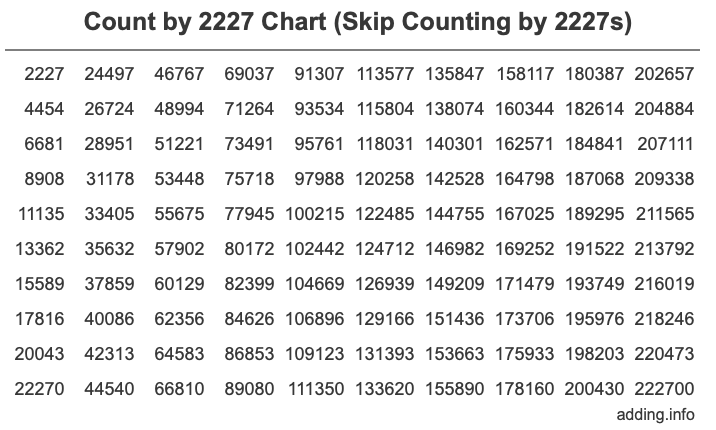 Skip Counting by 2227 Count by 2227 chart