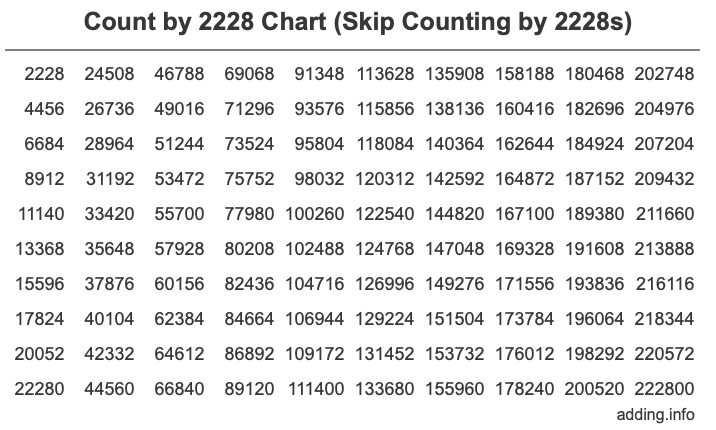 Skip Counting by 2228 Count by 2228 chart