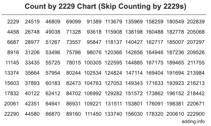 Skip Counting by 2229 Count by 2229 chart