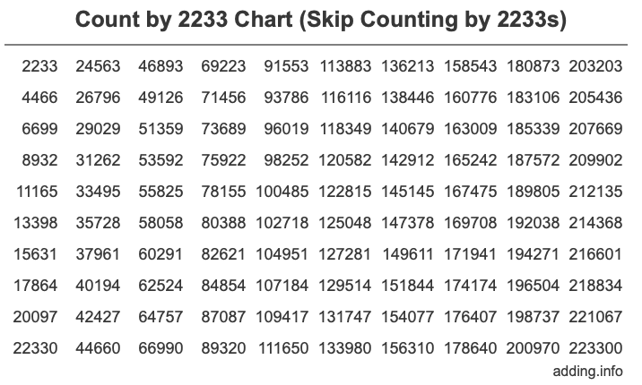 Skip Counting by 2233 Count by 2233 chart