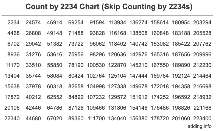 Skip Counting by 2234 Count by 2234 chart