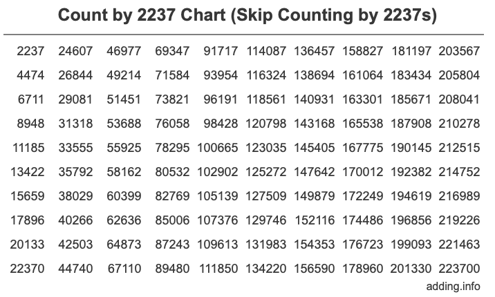 Skip Counting by 2237 Count by 2237 chart
