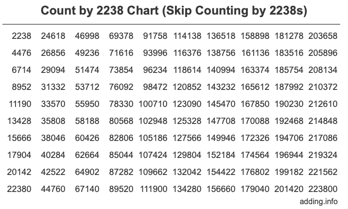 Skip Counting by 2238 Count by 2238 chart